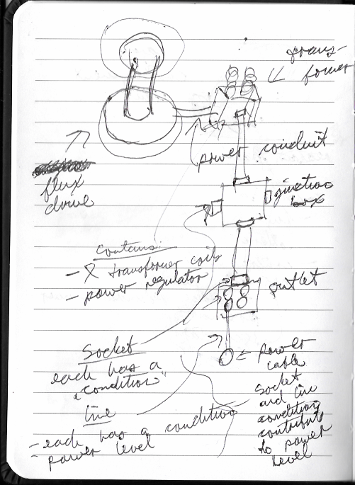 Sketch of how the power system components connect